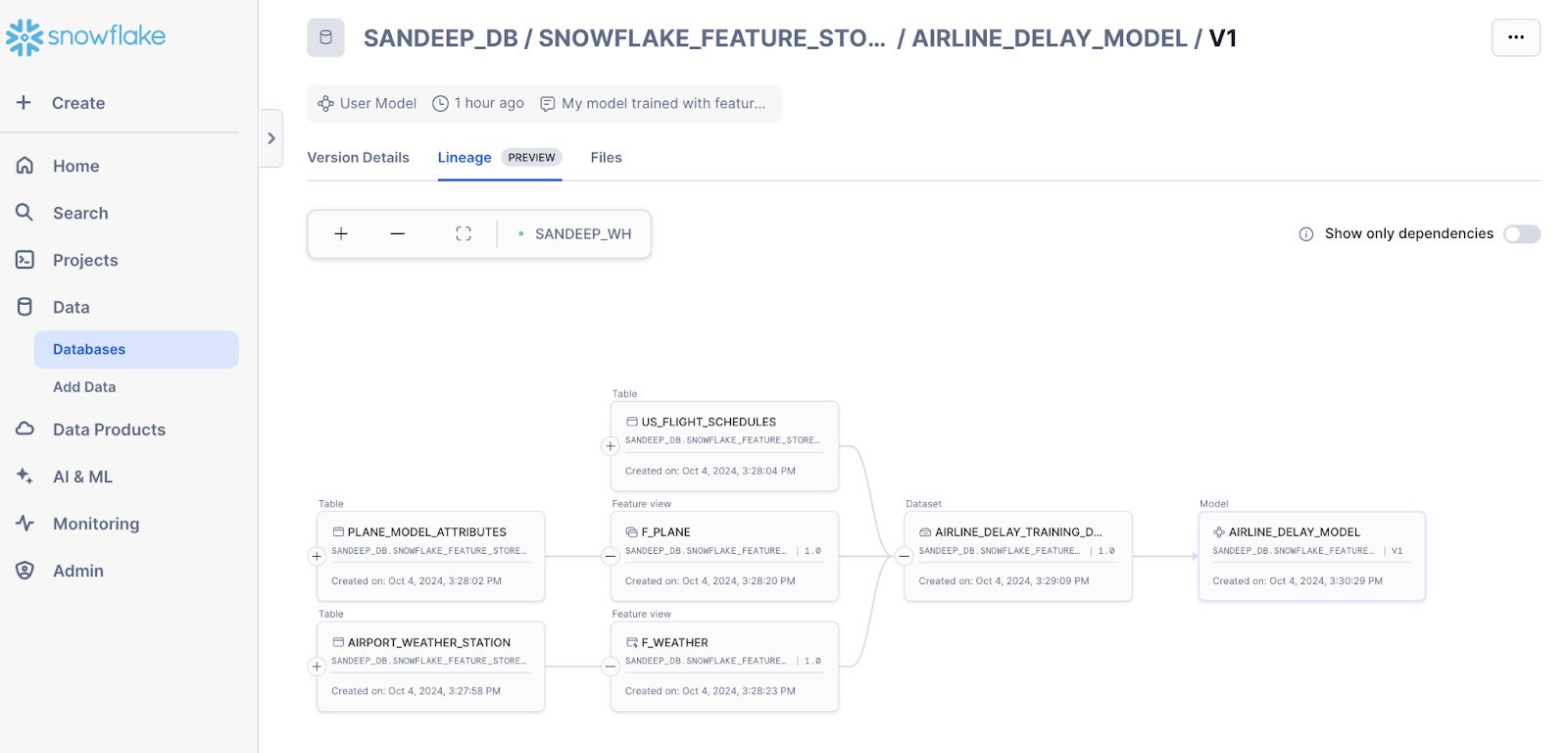 Screenshot of Snowflake ML lineage capabilities integrated with Feature Store.