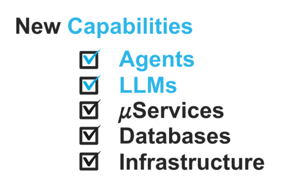 Checklist of AI capabilities that add complexity: Agents, LLMs, Services, Databases, Infrastructure