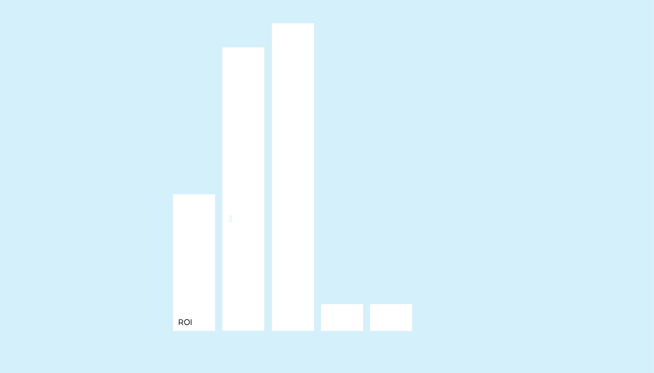 アカウントベースドマーケティング（ABM）から真のROIを得る方法
