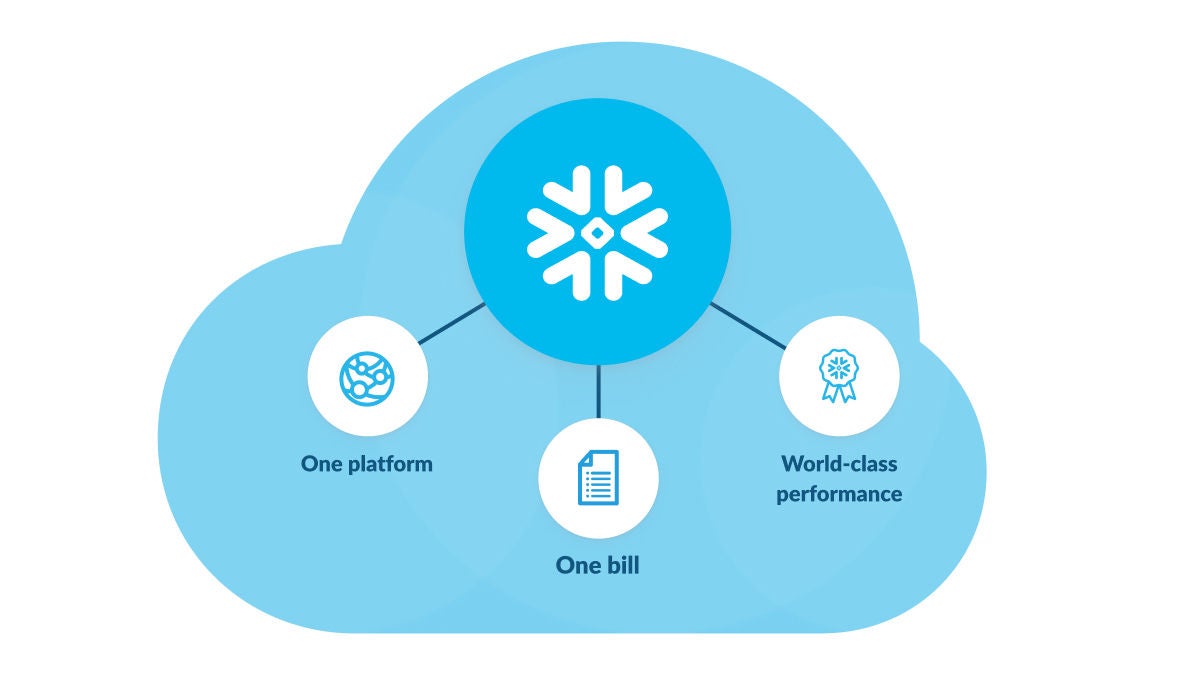 snowflake-postgres-eliminate-architectural-complexity