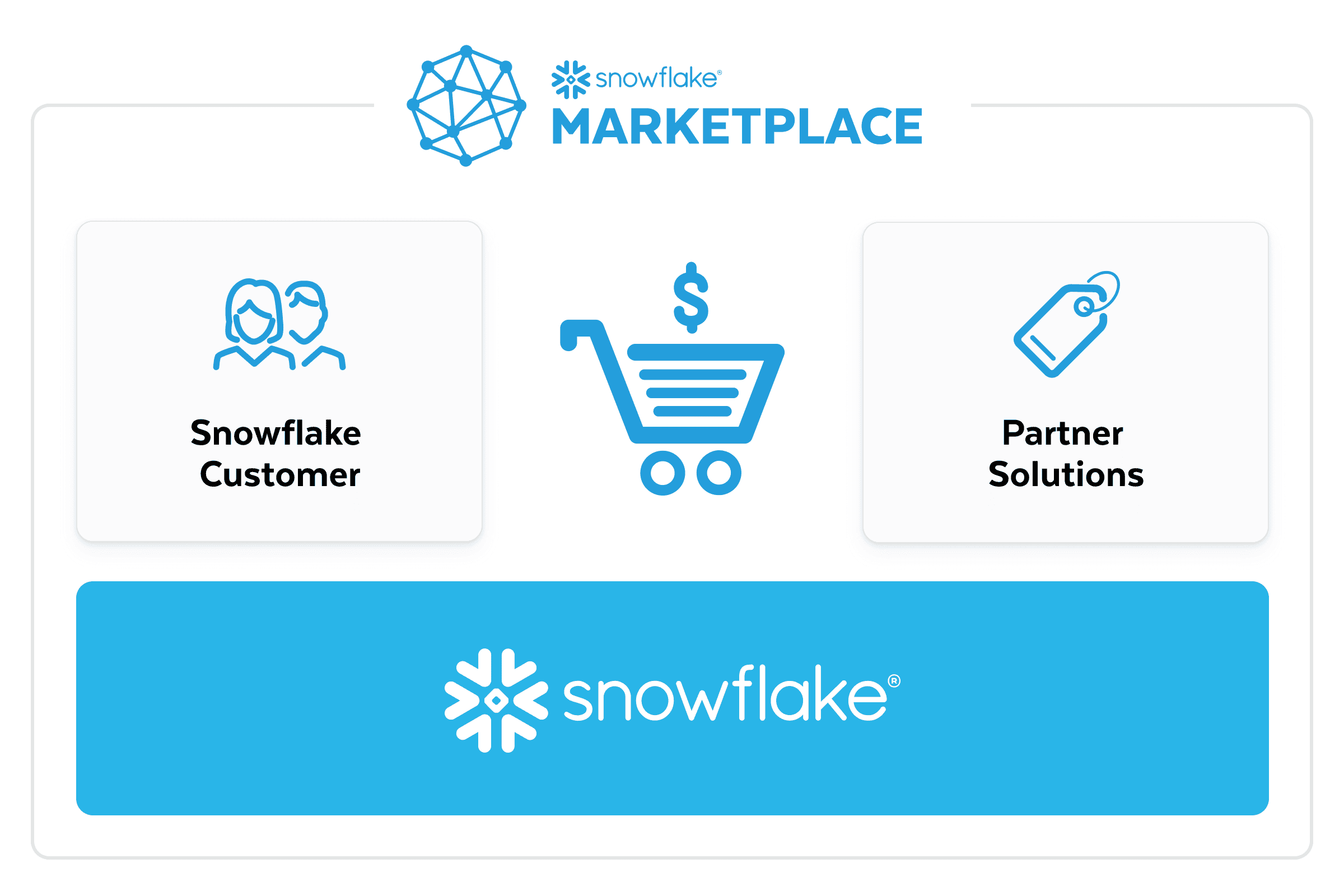 marketplace