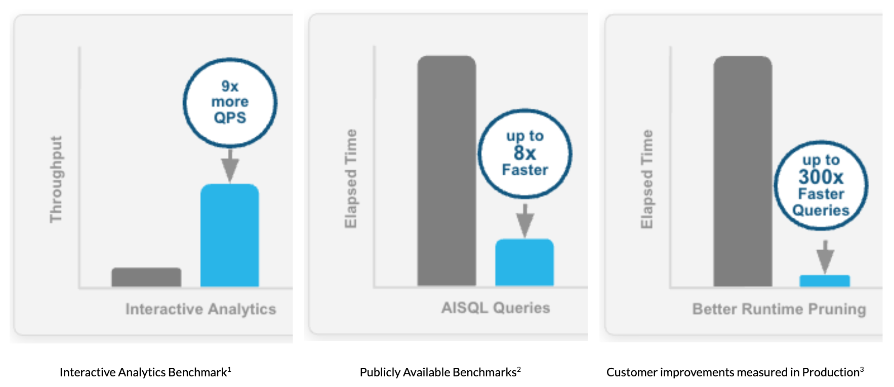 Figure 3: Performance optimization results based on testing against several internal and publicly available benchmarks. For more information on testing, please refer to endnotes. 