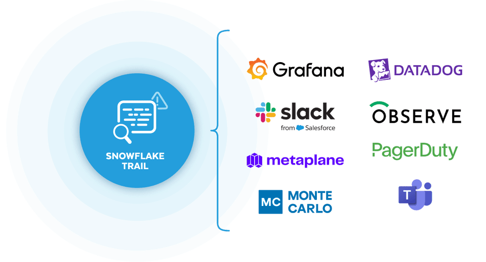 Snowflake Trail for Observability