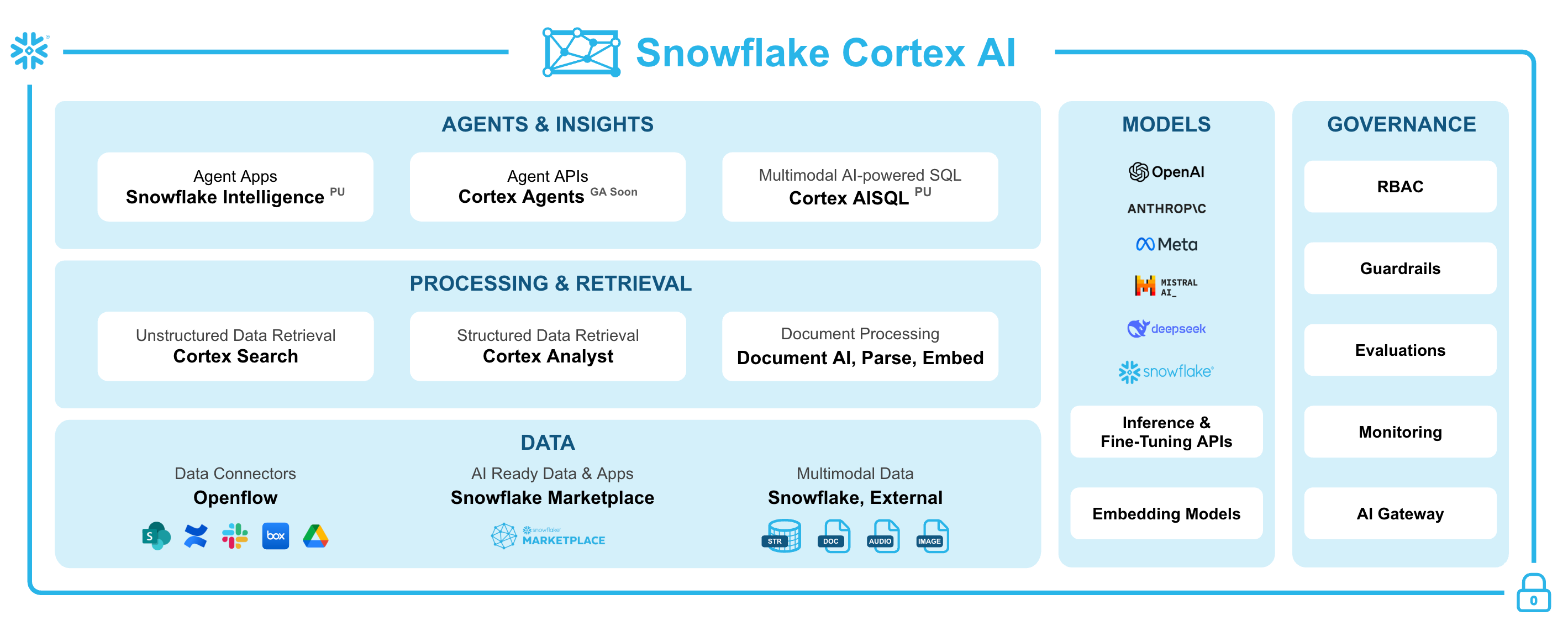 cortex ai diagram