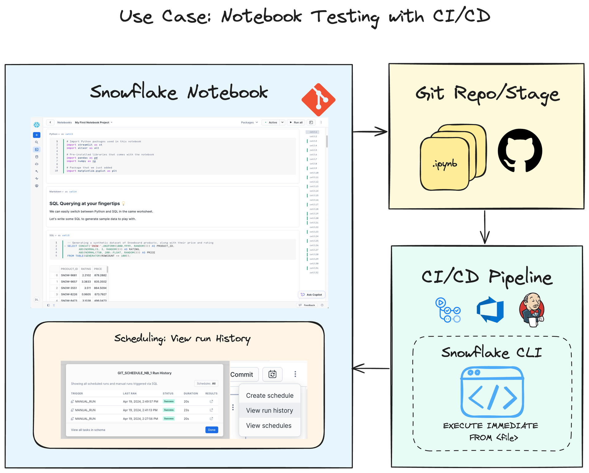 Snowflake Notebook Example Snowflake Innovates to Simplify Data Foundation