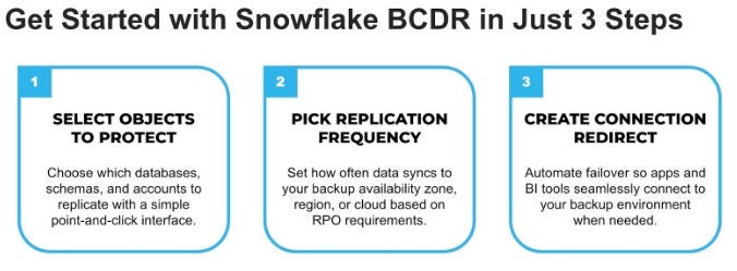 Getting started with Snowflake BCDR in 3 steps