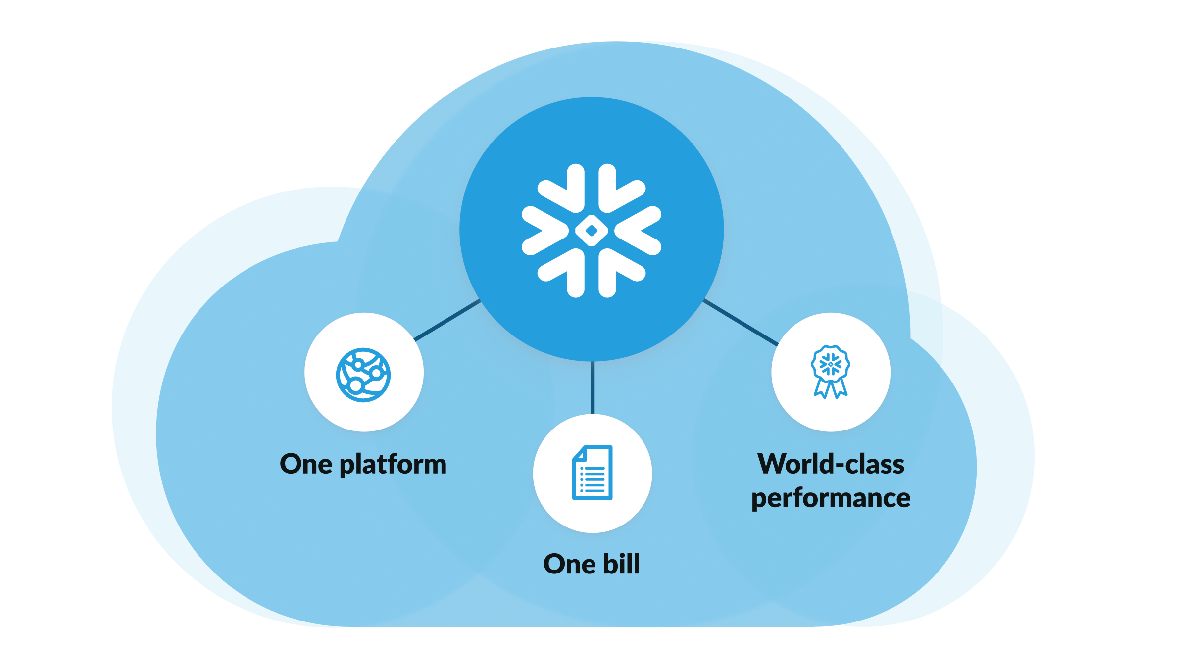 Get one platform for all your data