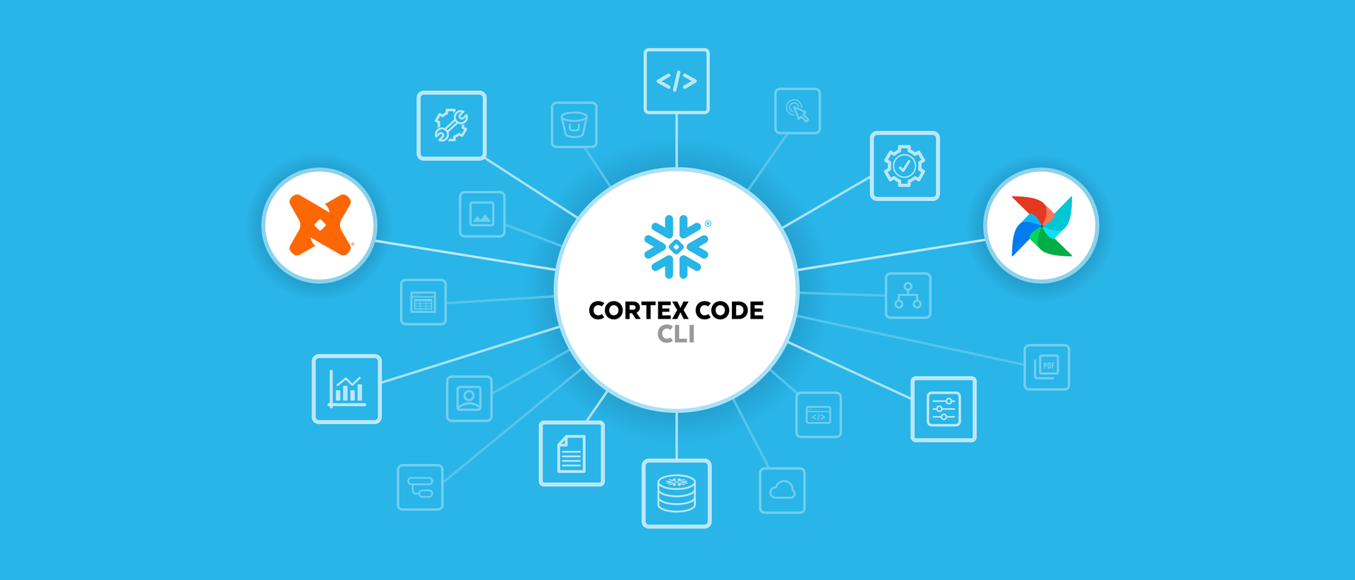 Cortex Code CLI Expands Towards Supporting Any Data, Anywhere
