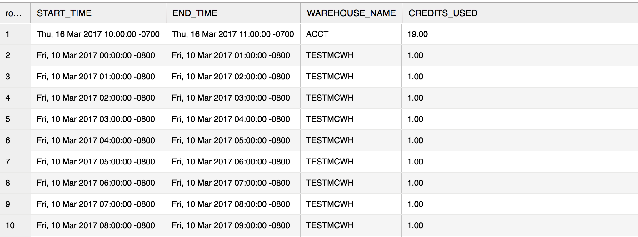 Looking at Warehouse Metering History