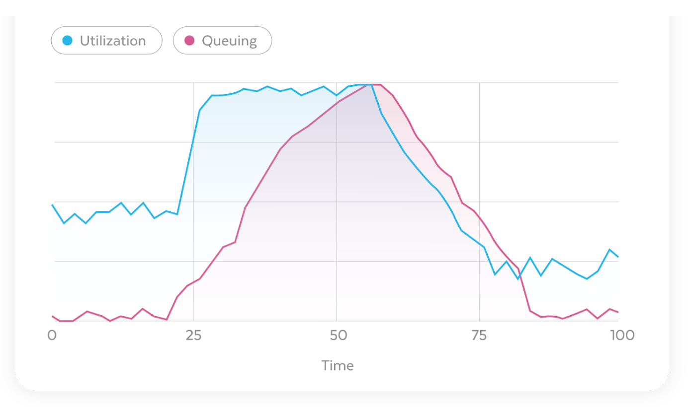 Handle Ad Hoc Queries with the Query Acceleration Service