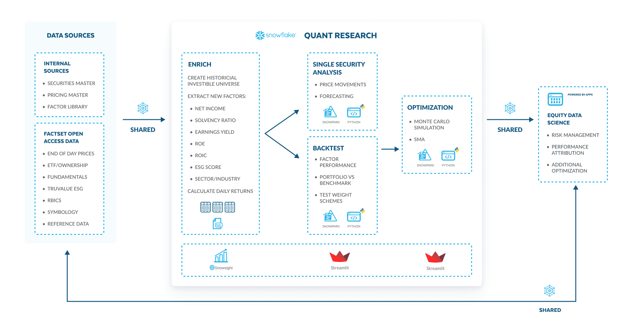 quant research graphic