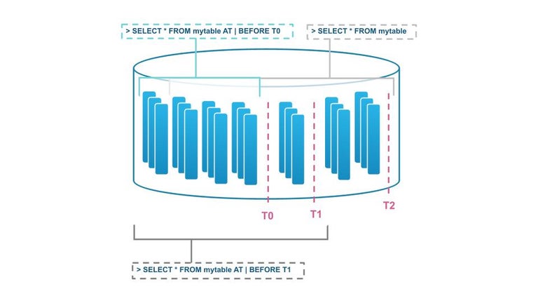 8 Reasons to Build your Cloud Data Lake on Snowflake