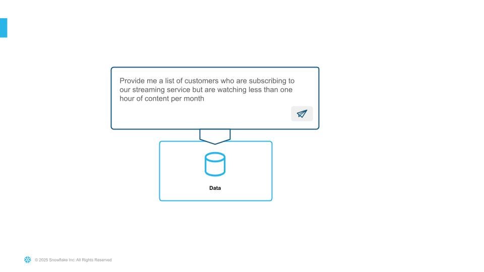 cortex-ai-advances-enterprise-ai-no-code-development visualization