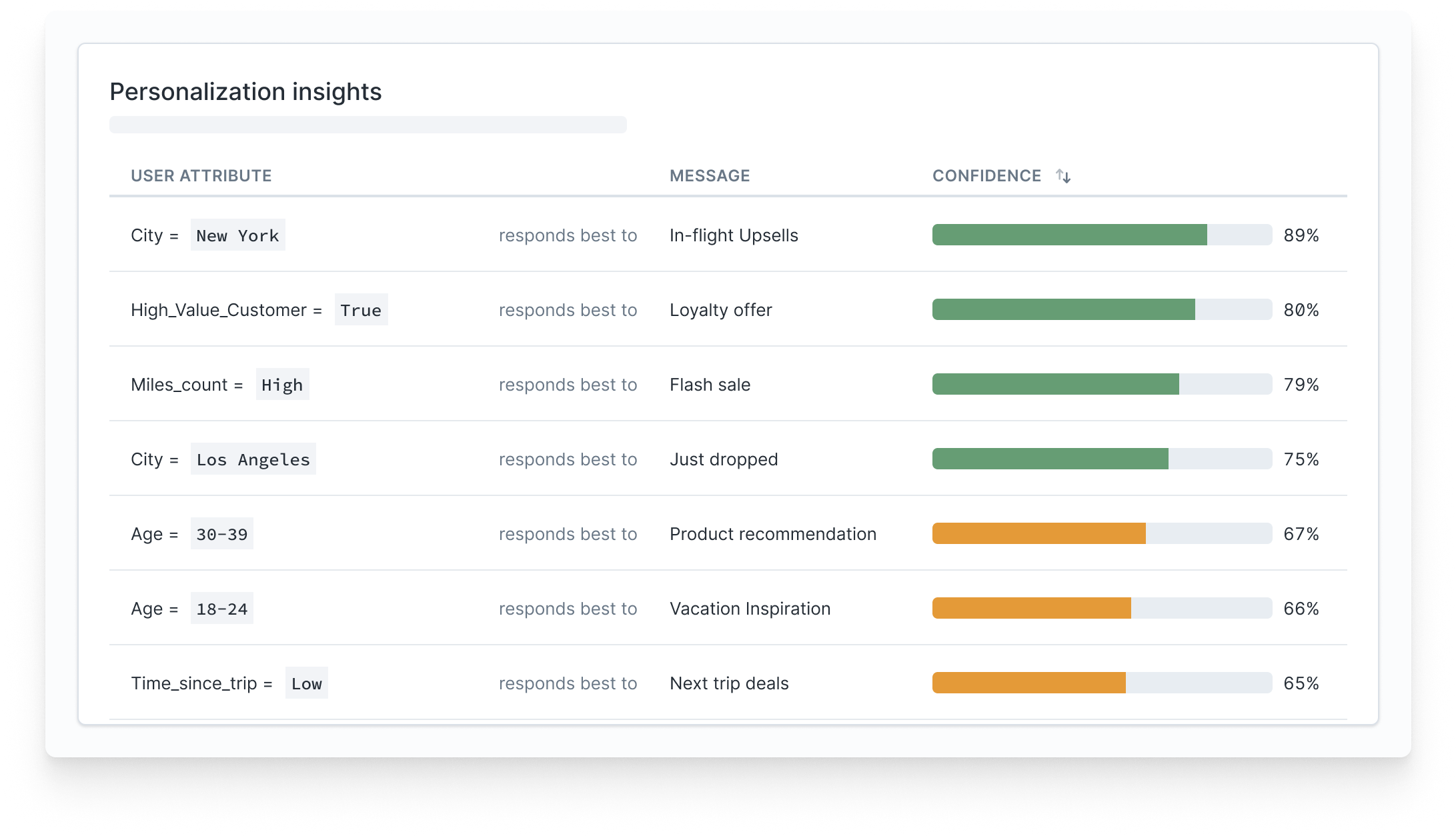 Measurement.2 Highttouch