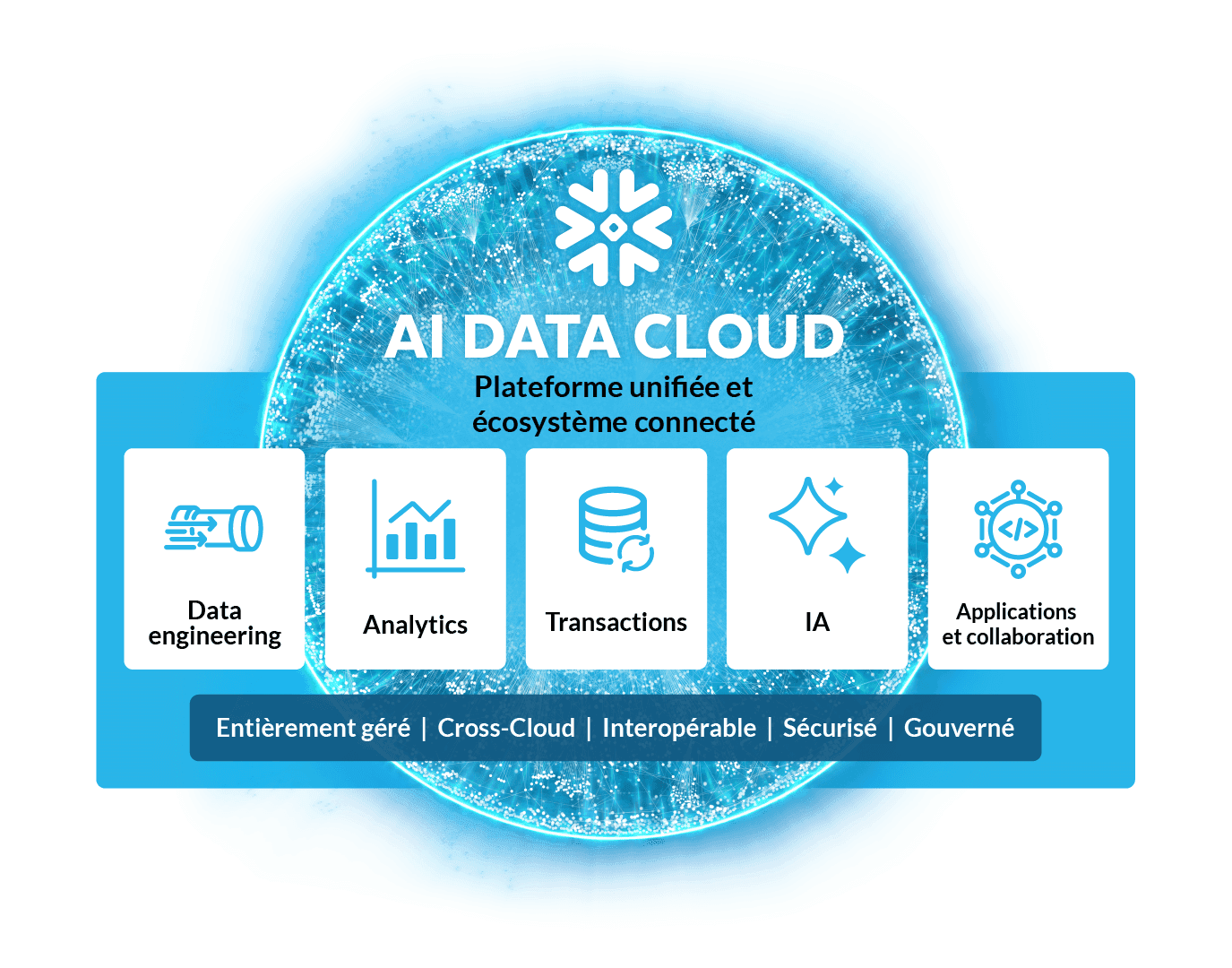 ai data cloud diagram