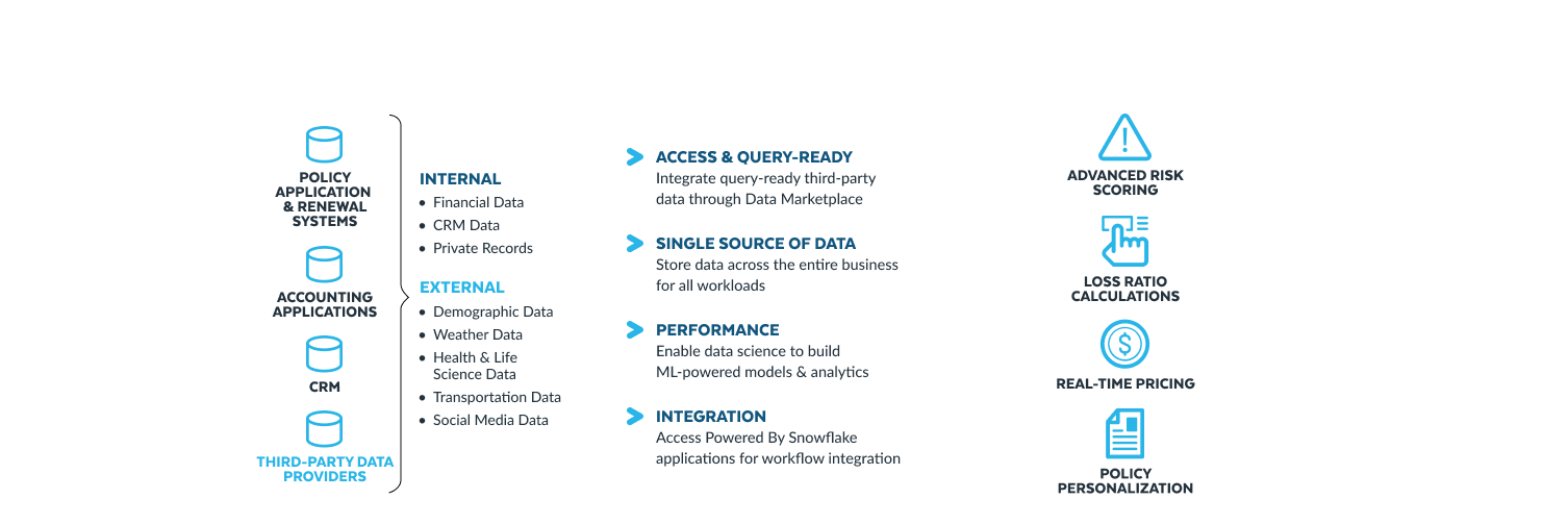 insurance underwriting diagram