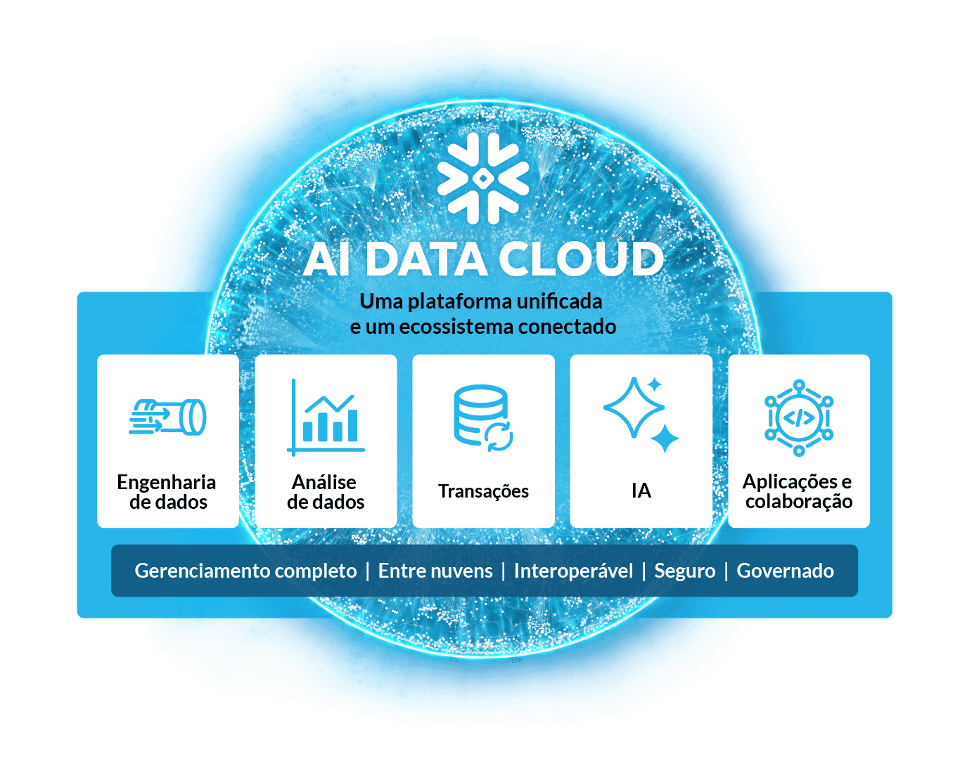 ai data cloud diagram