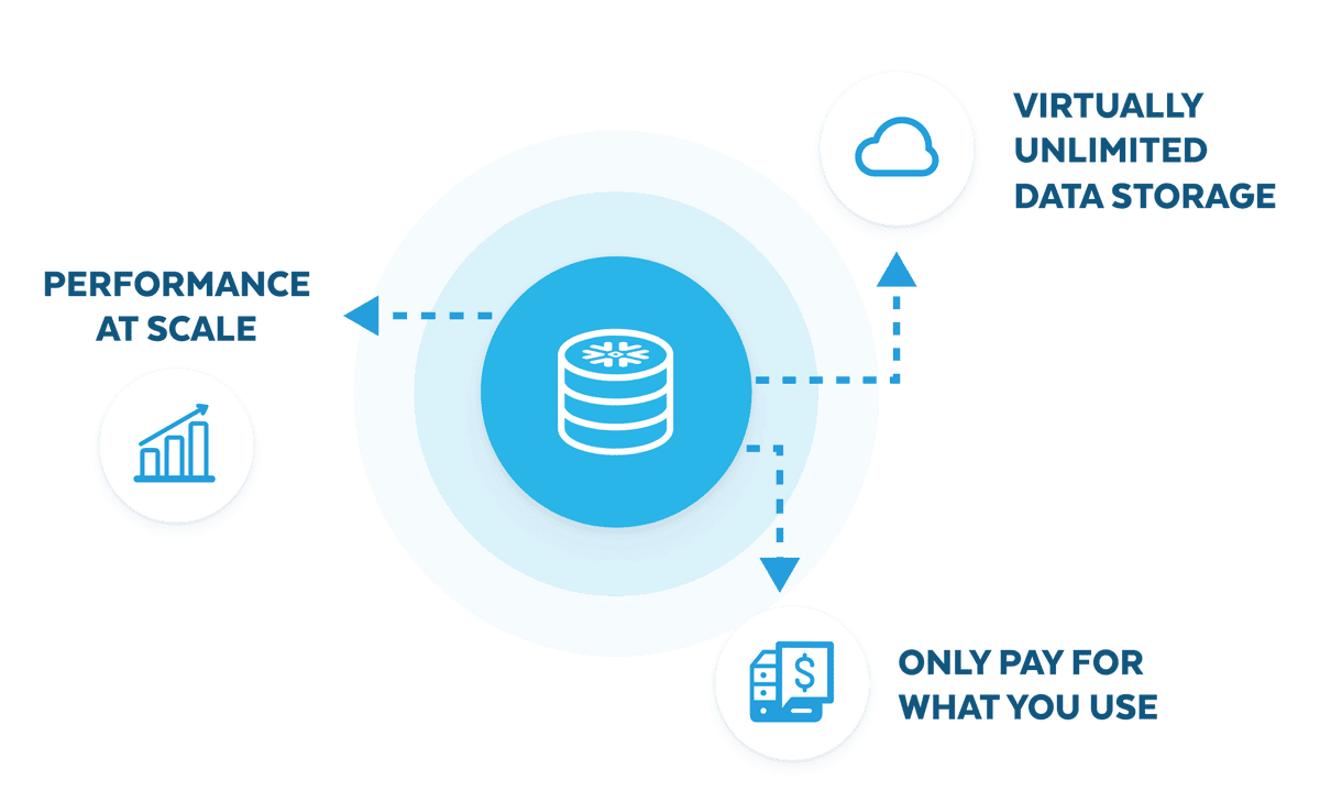 AI Data Cloud for Cybersecurity | Snowflake
