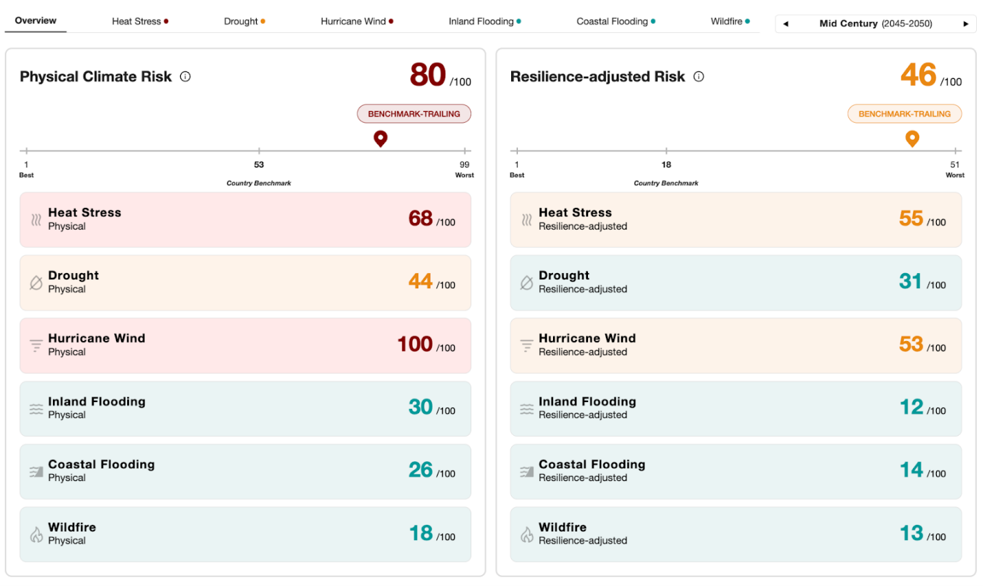 physical climate risk