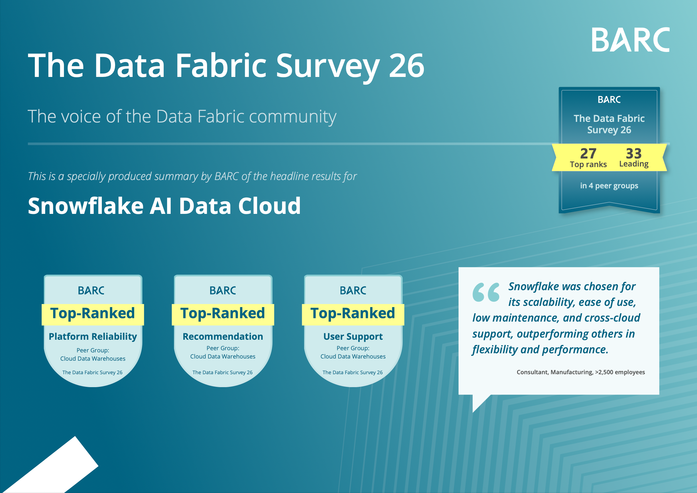 The ROI of Gen AI and Agents 2026 Report