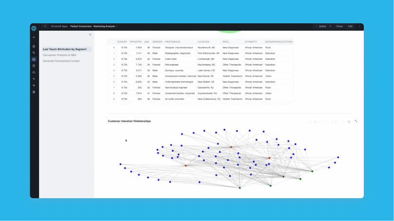 Screenshot of a Snowflake dashboard with data visualizations