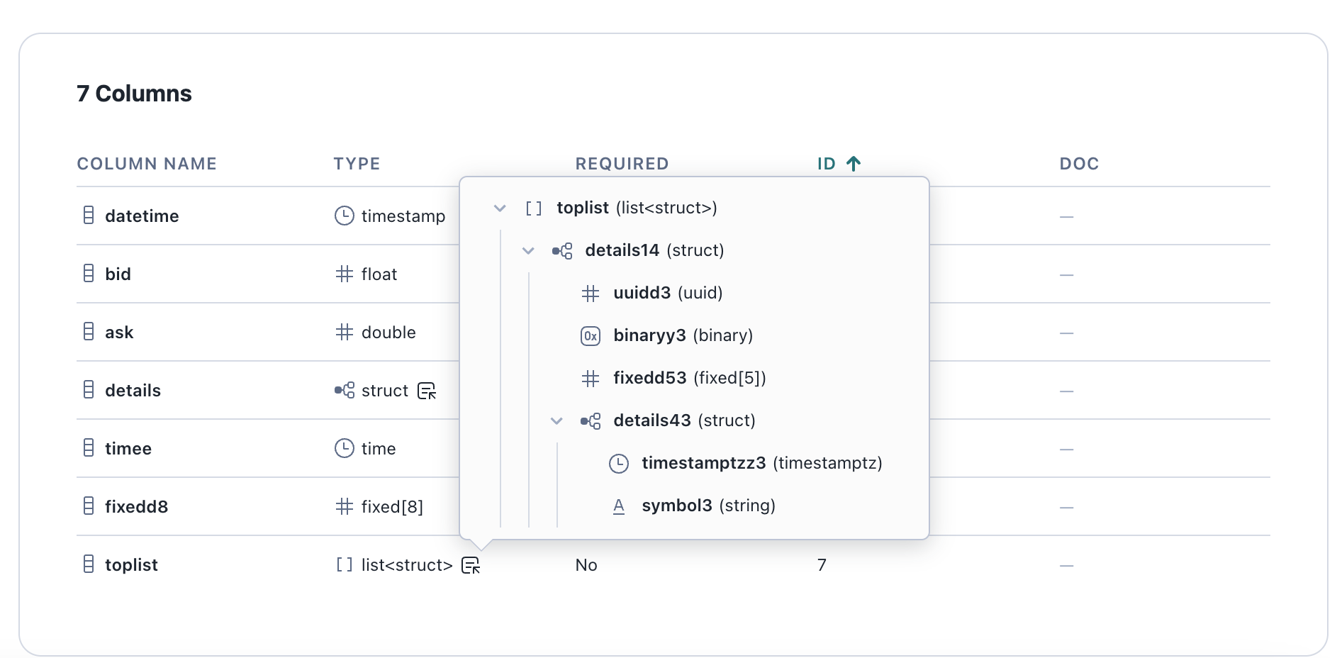 Snowflake Open Catalog, a Managed Service for Apache Polaris™ table details schema