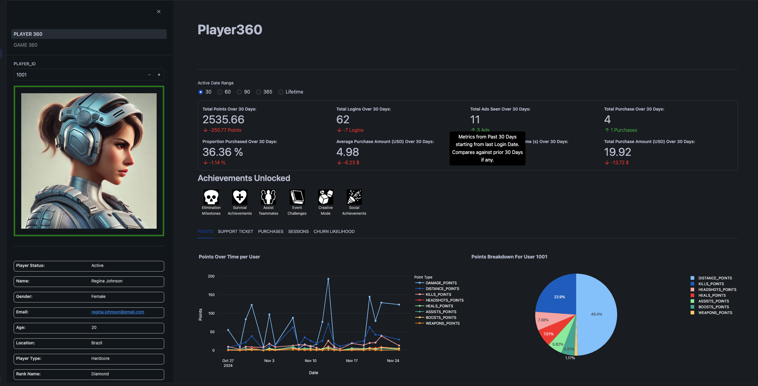screenshot of Player360 showing player statistics