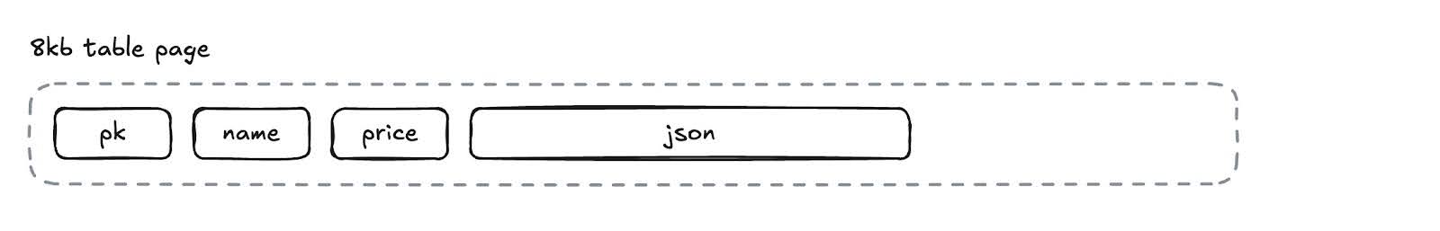 diagram of json