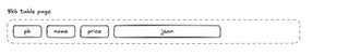 Postgres JSONB Columns and TOAST: A Performance Guide