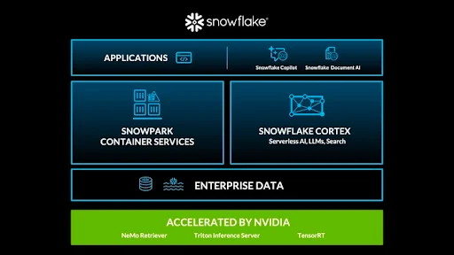 Snowflake logo