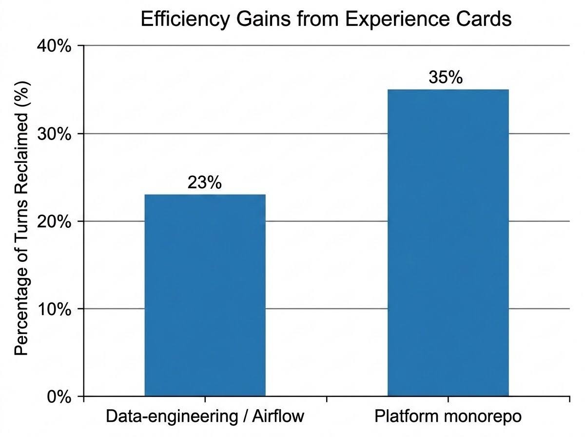 Figure 4. Experience Cards- Team-Owned repo Memory for CoCo