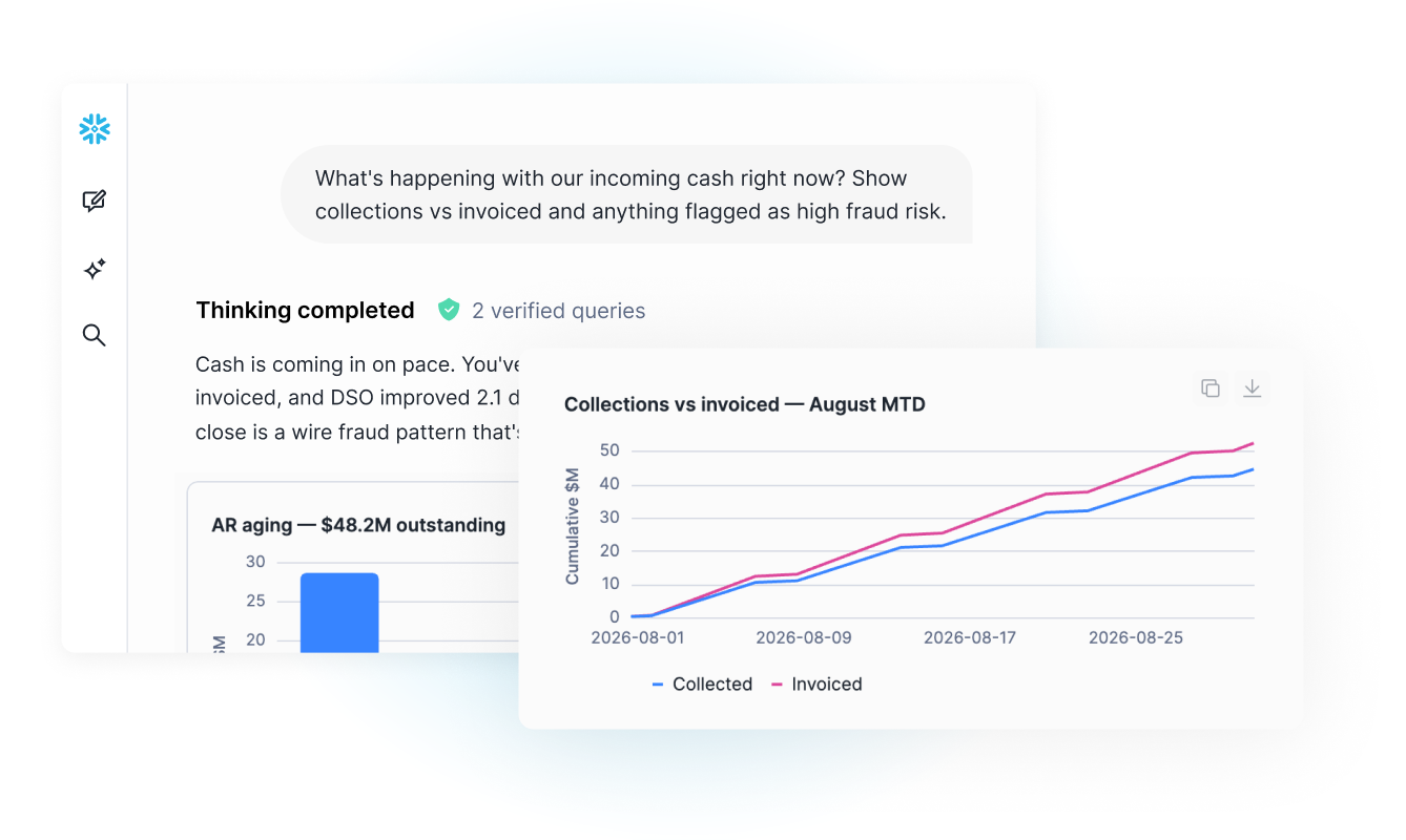 a graph in Snowflake CoWork showing  output of the incoming cash quesiton