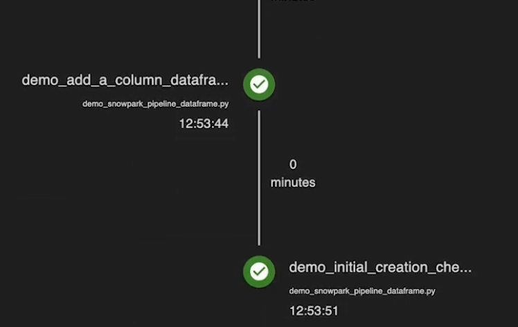 example of Snowpark Checkpoints Library