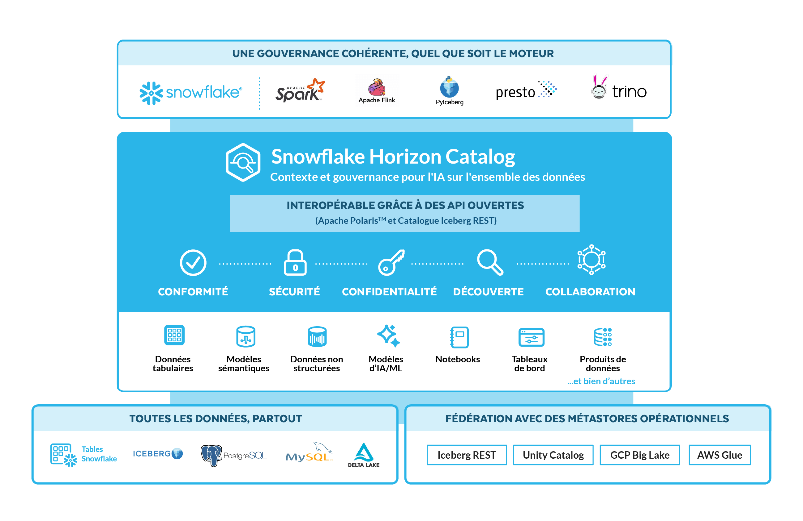 French Horizon catalog diagram