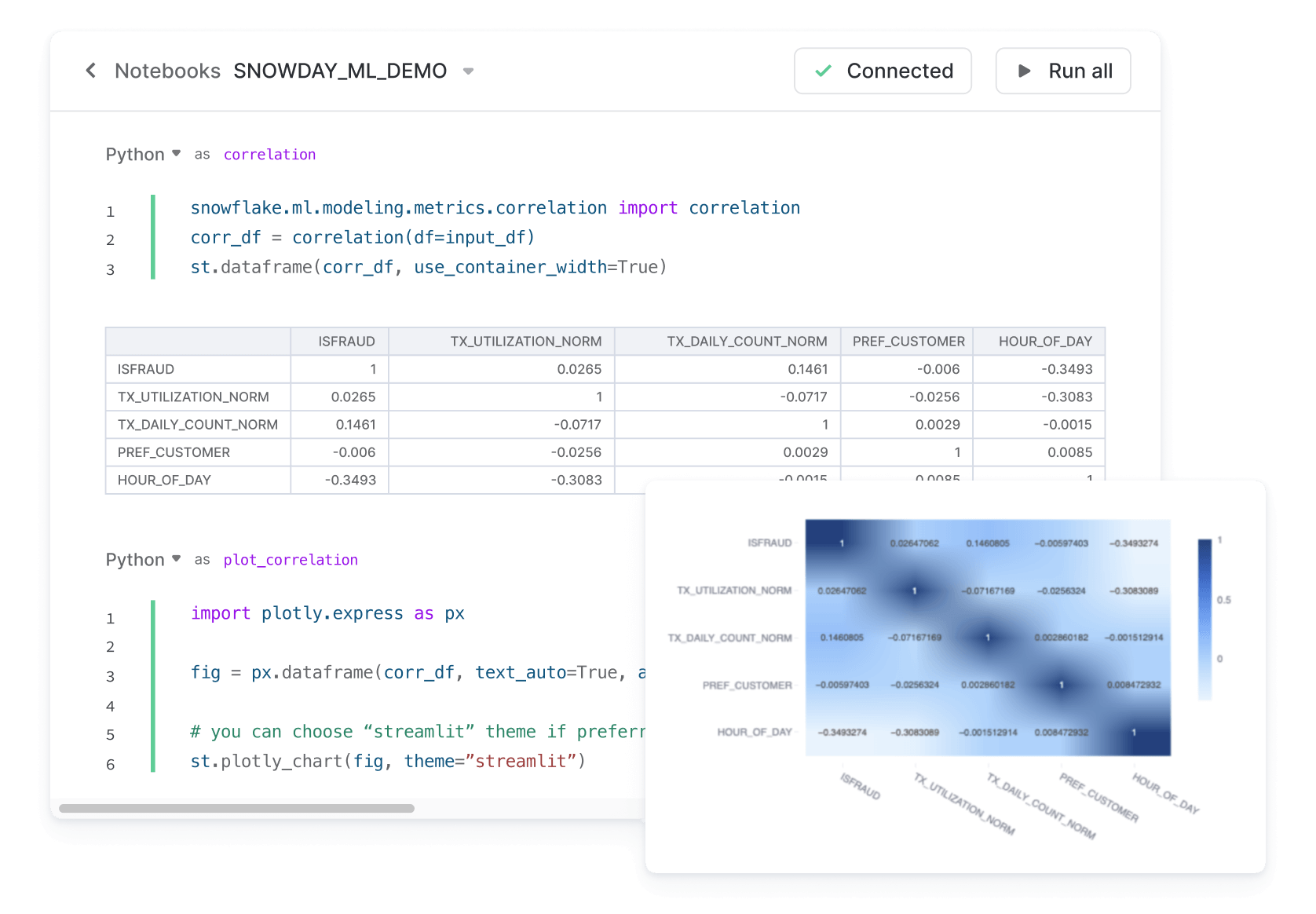 Snowflake notebook showing the feature correlation between columns