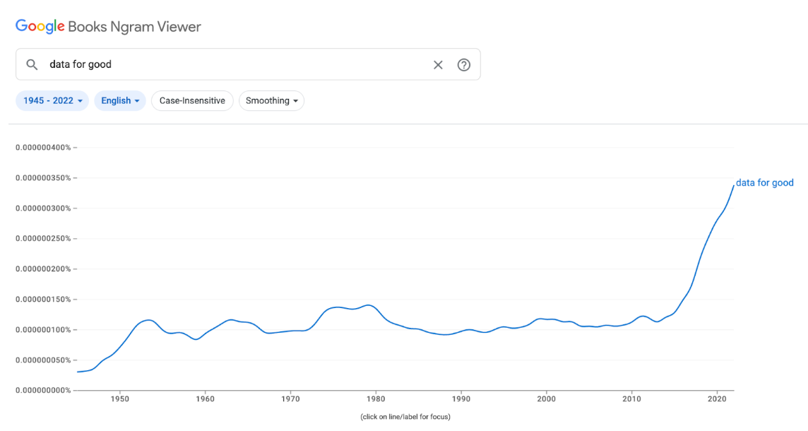 google data for good