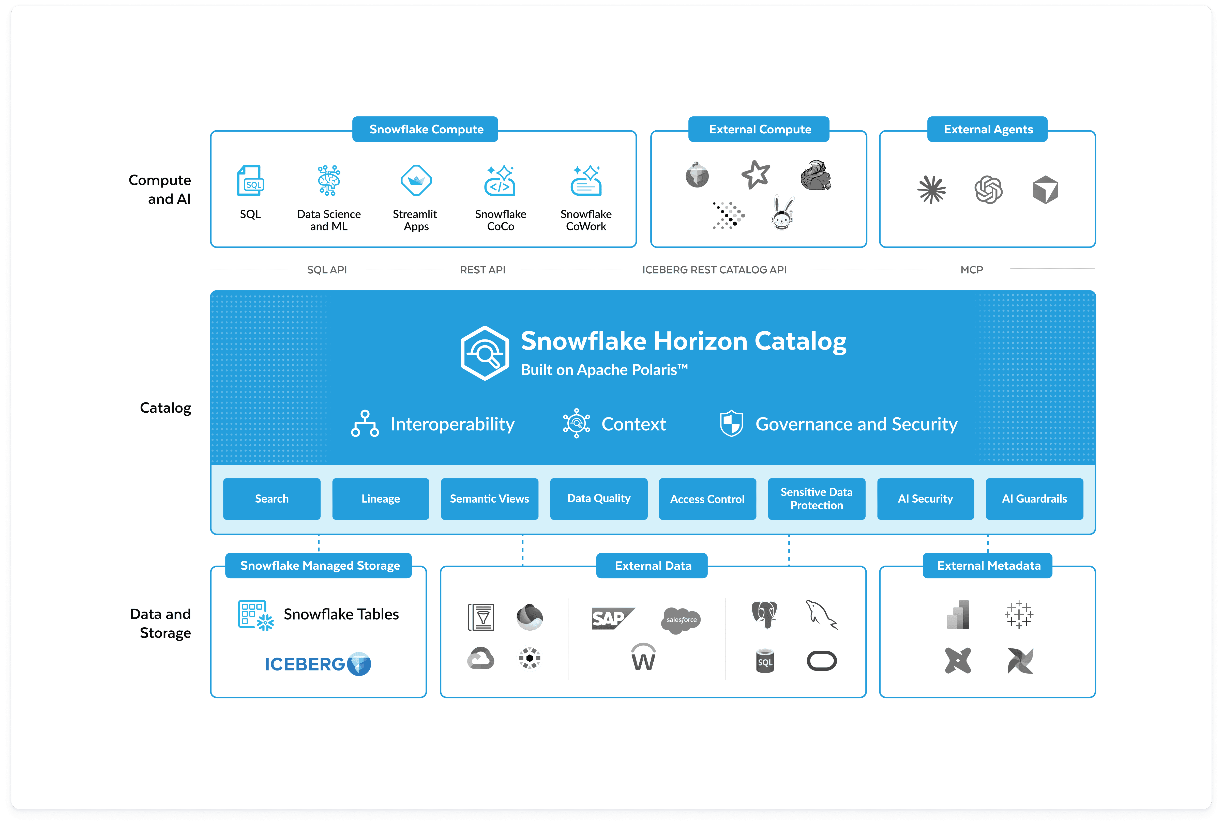 horizon catalog marketecture diagram
