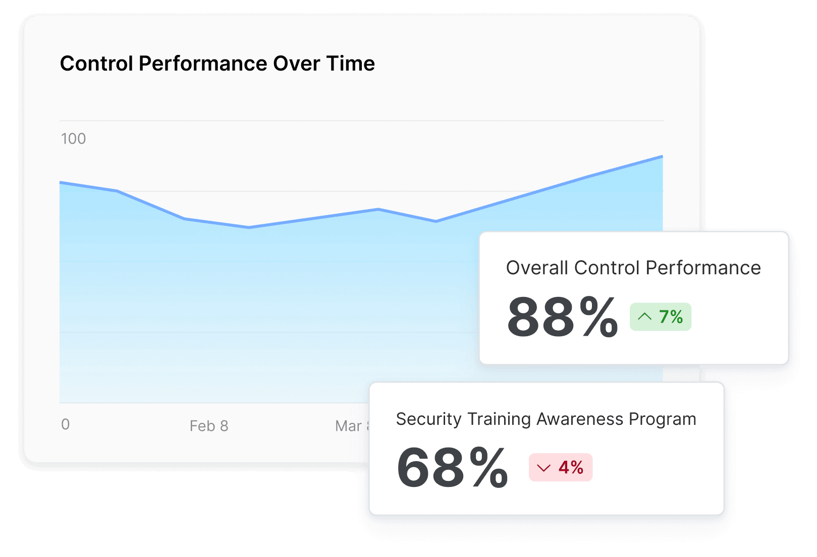 Build a real-time security dashboard with Snowflake