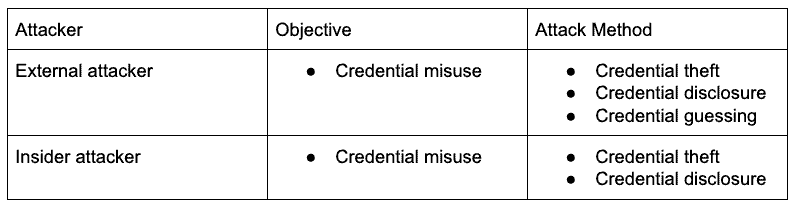Snowflake Service Account Security, Part 1