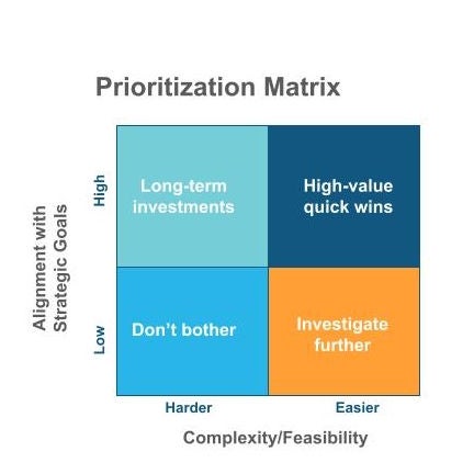 BLOG_ Prioritization Pivot.jpg