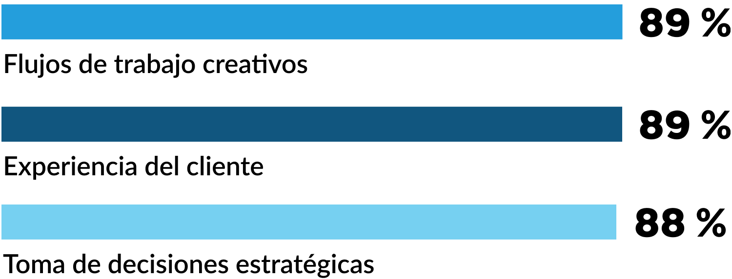 bar graph ES