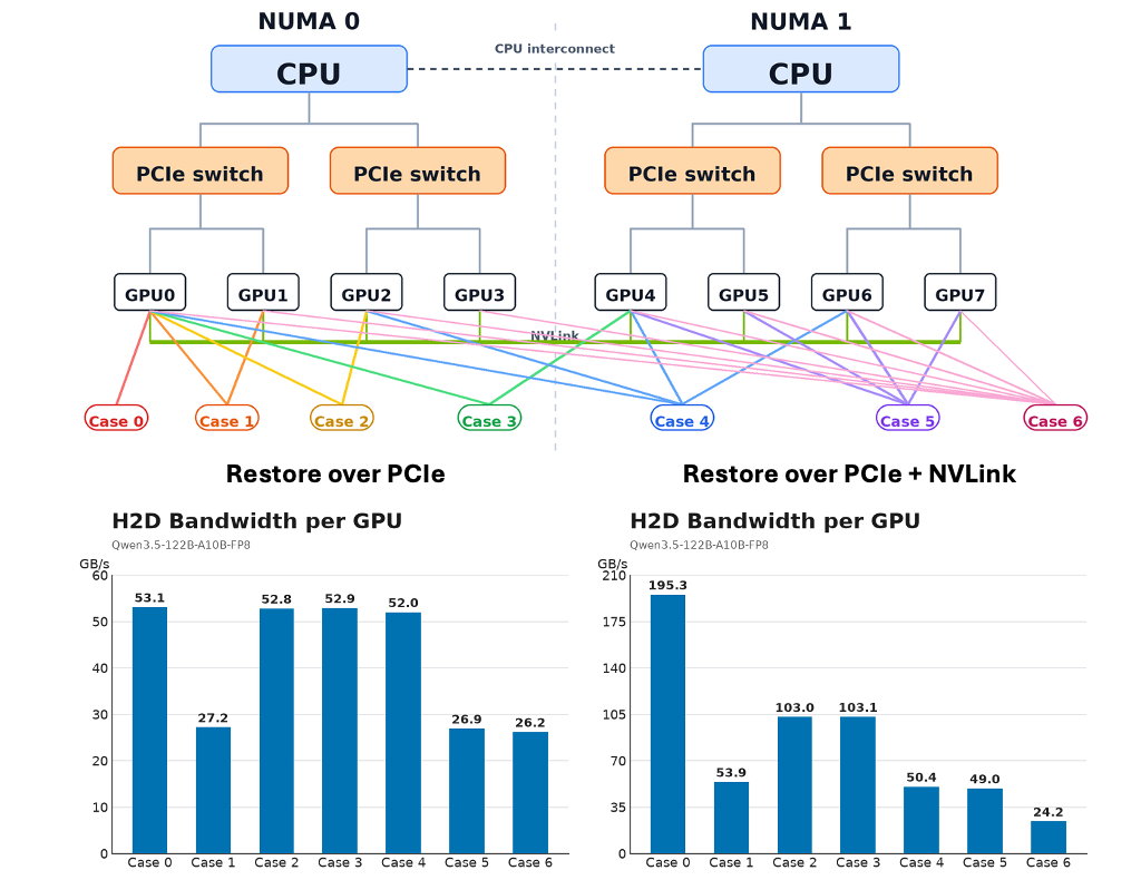 Figure 4. New