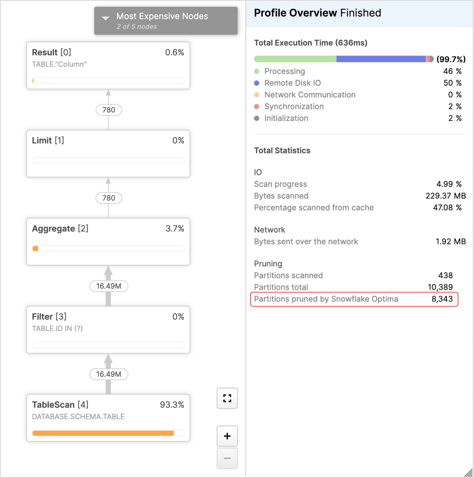 Query profile of a query accelerated by Optima Indexing