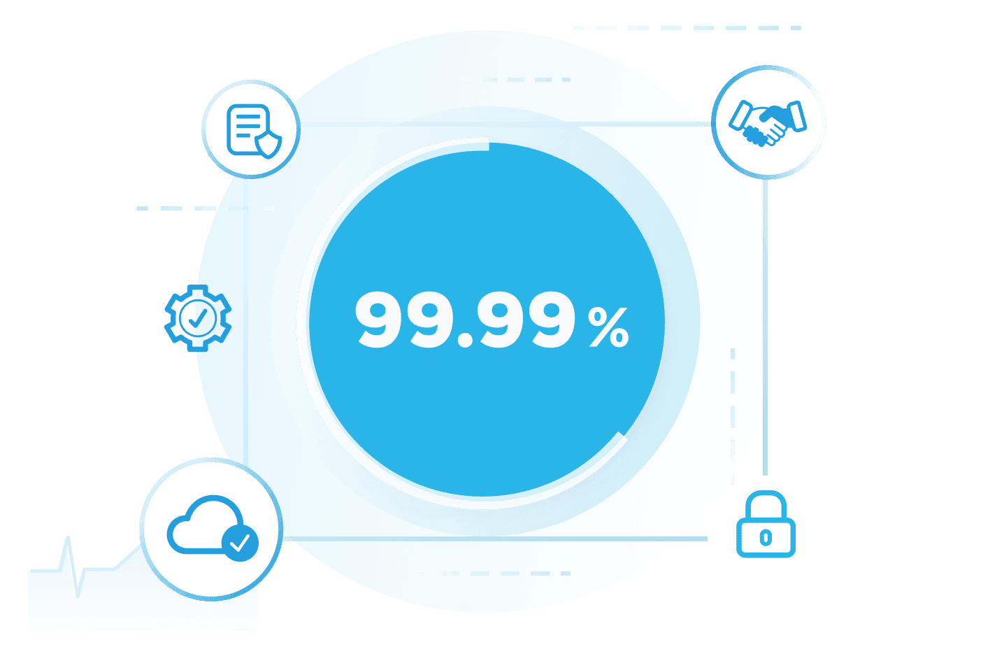 99.99% SLA Illustration