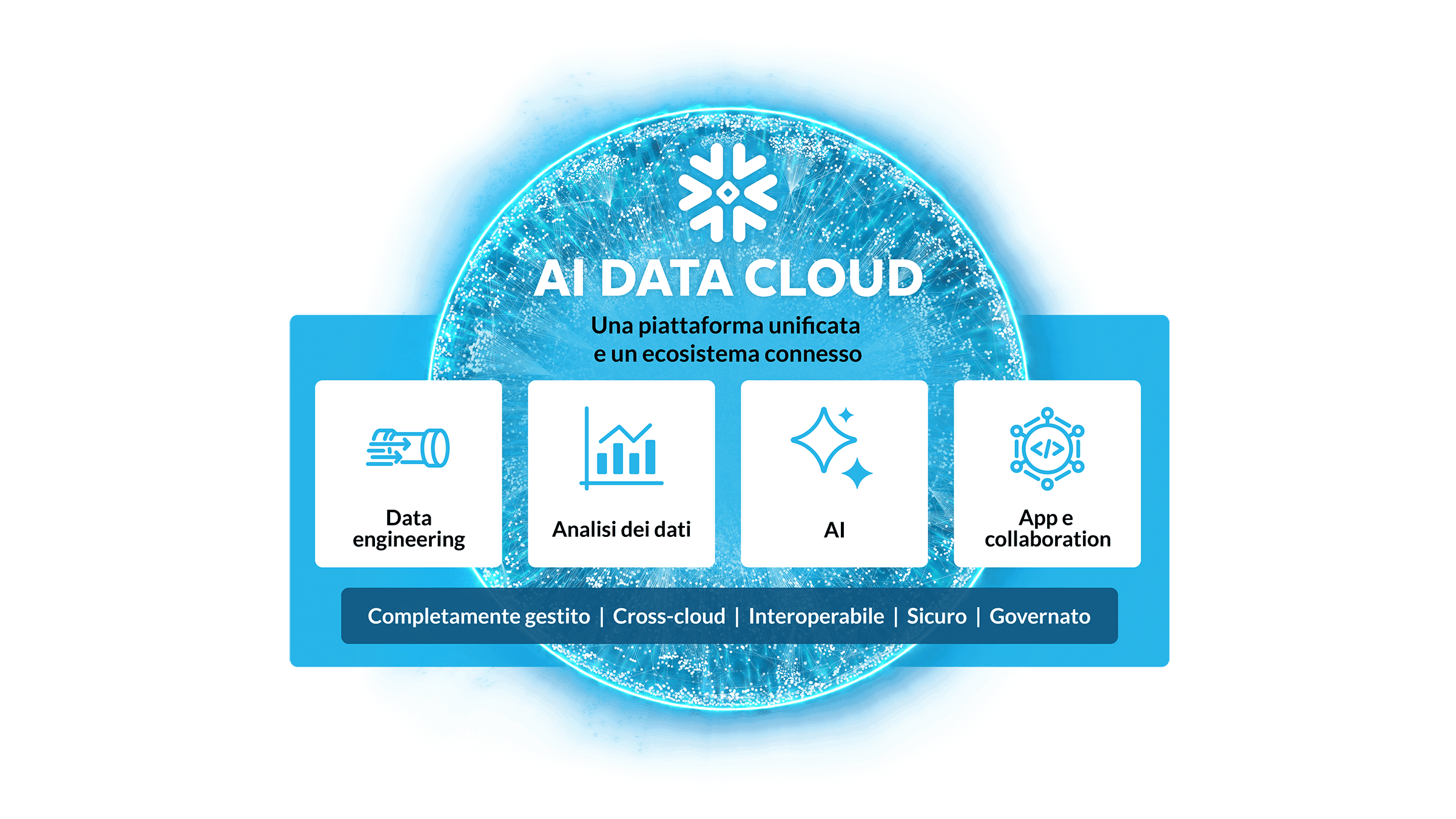 ai data cloud diagram