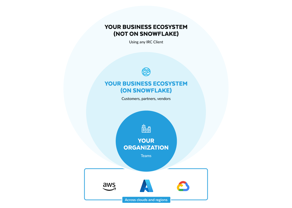share diagram