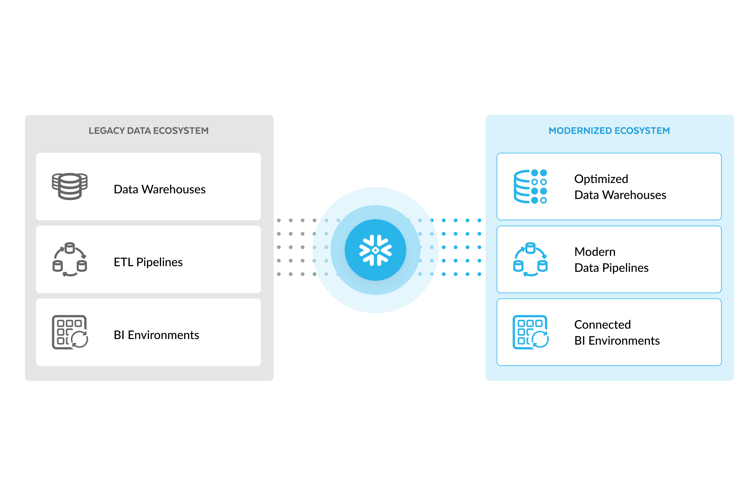 handle migrations of any size 
