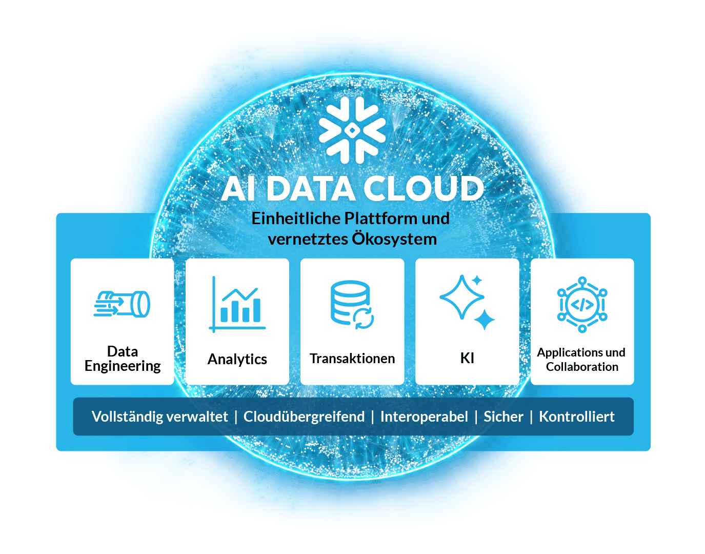 ai data cloud diagram