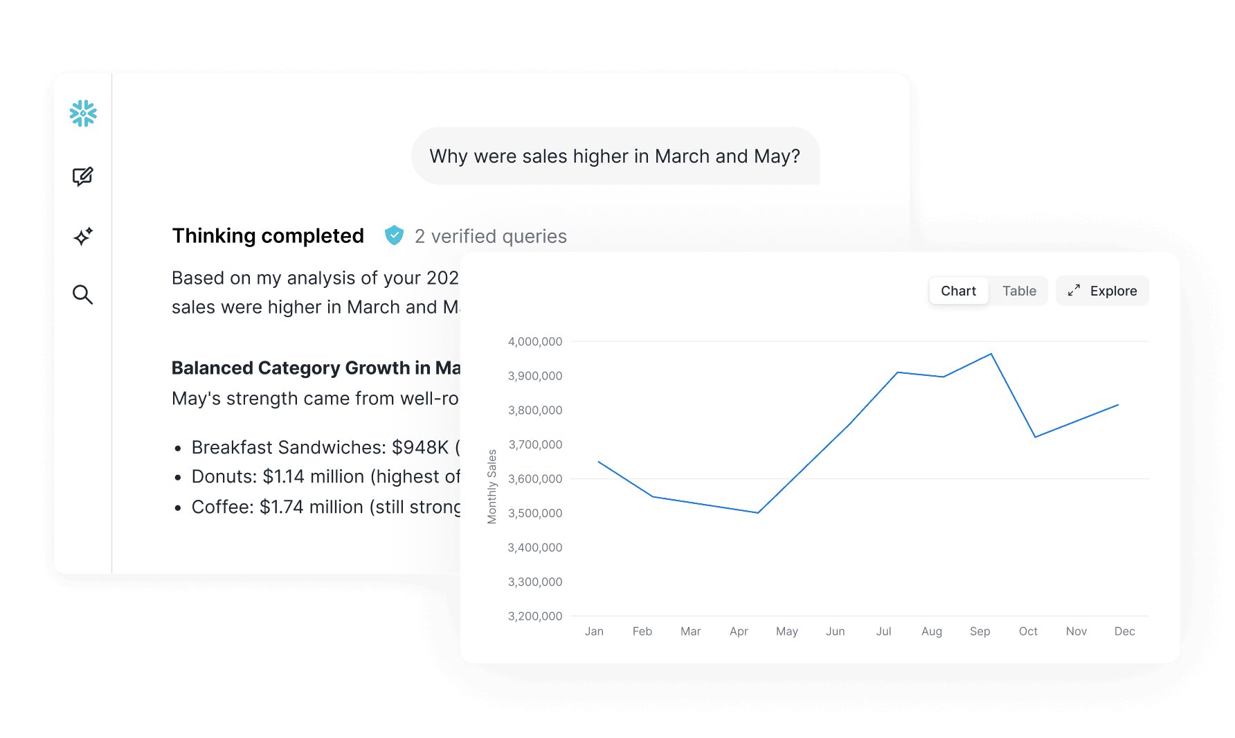 Screenshot of a Snowflake Dashboard showcasing Cortex Agents