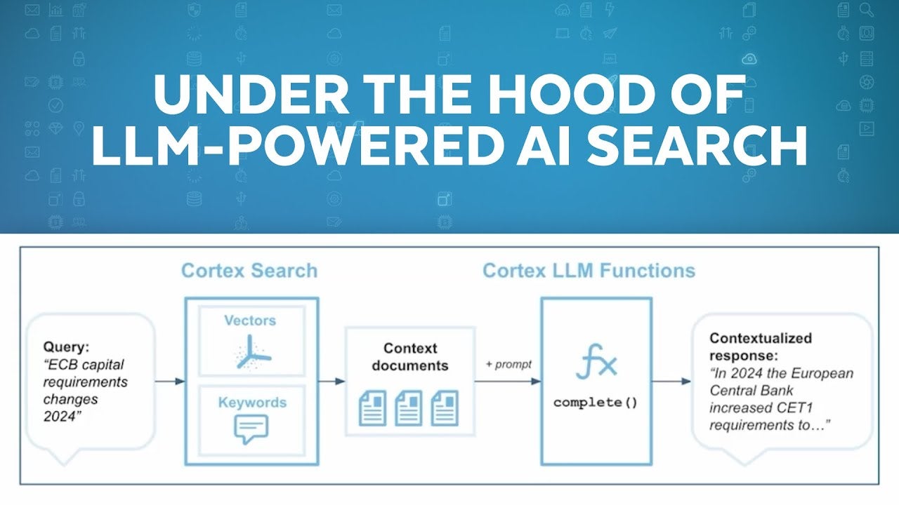 Thumbnail for a video titled Under the Hood of LLM-Powered AI Search